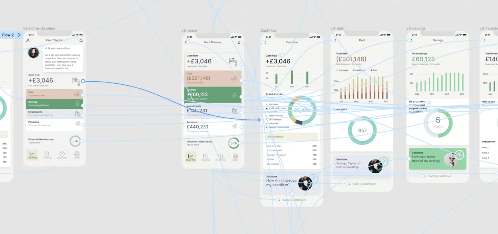 Democratising Financial Planning Through Innovative Fintech UX Design