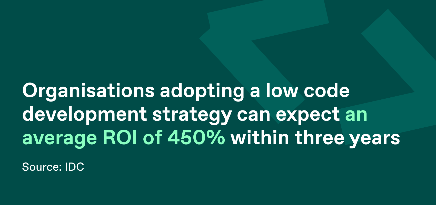 Organisations adopting a low code development strategy can expect an average ROI of 450% within three years (Source: IDC).