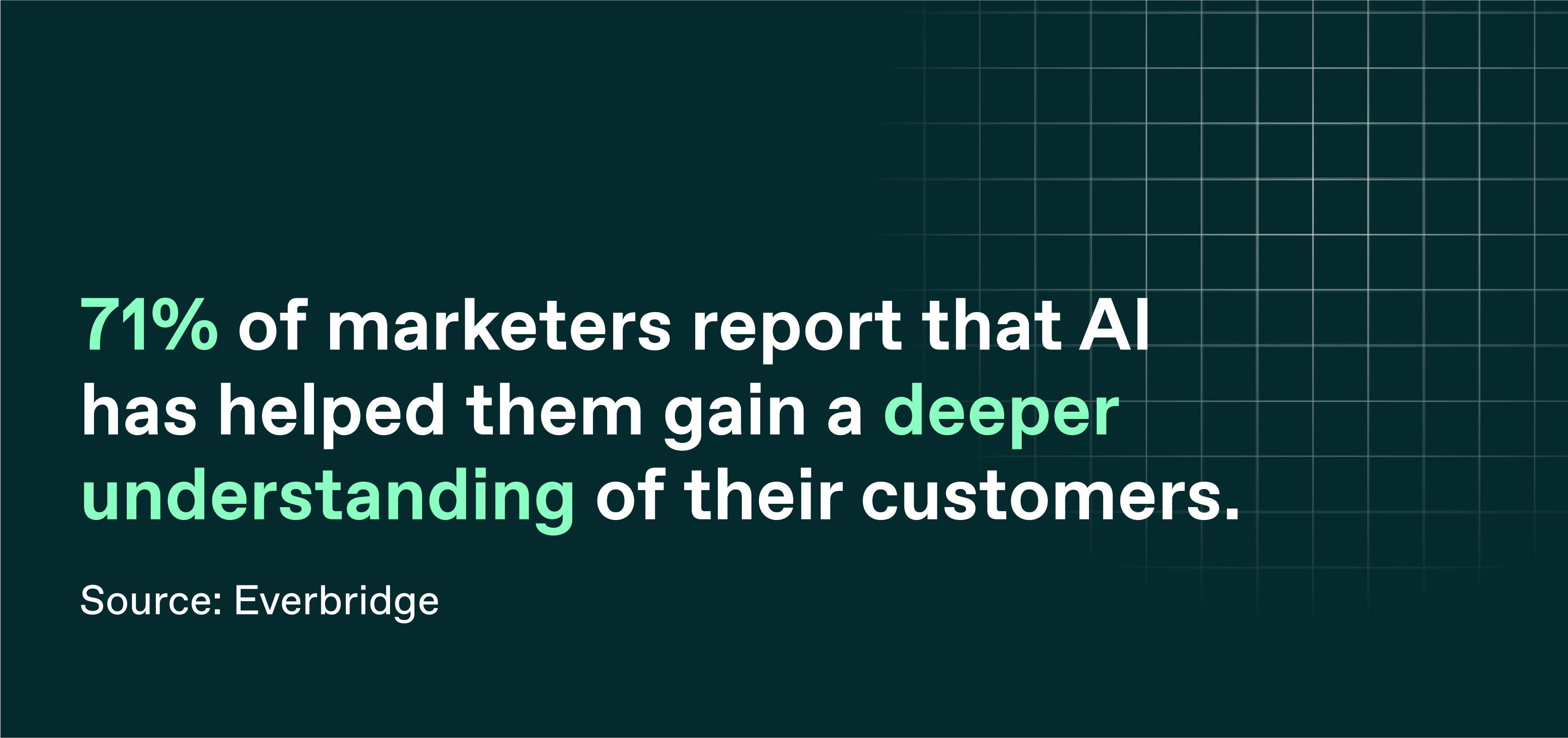 ai marketing quote with data