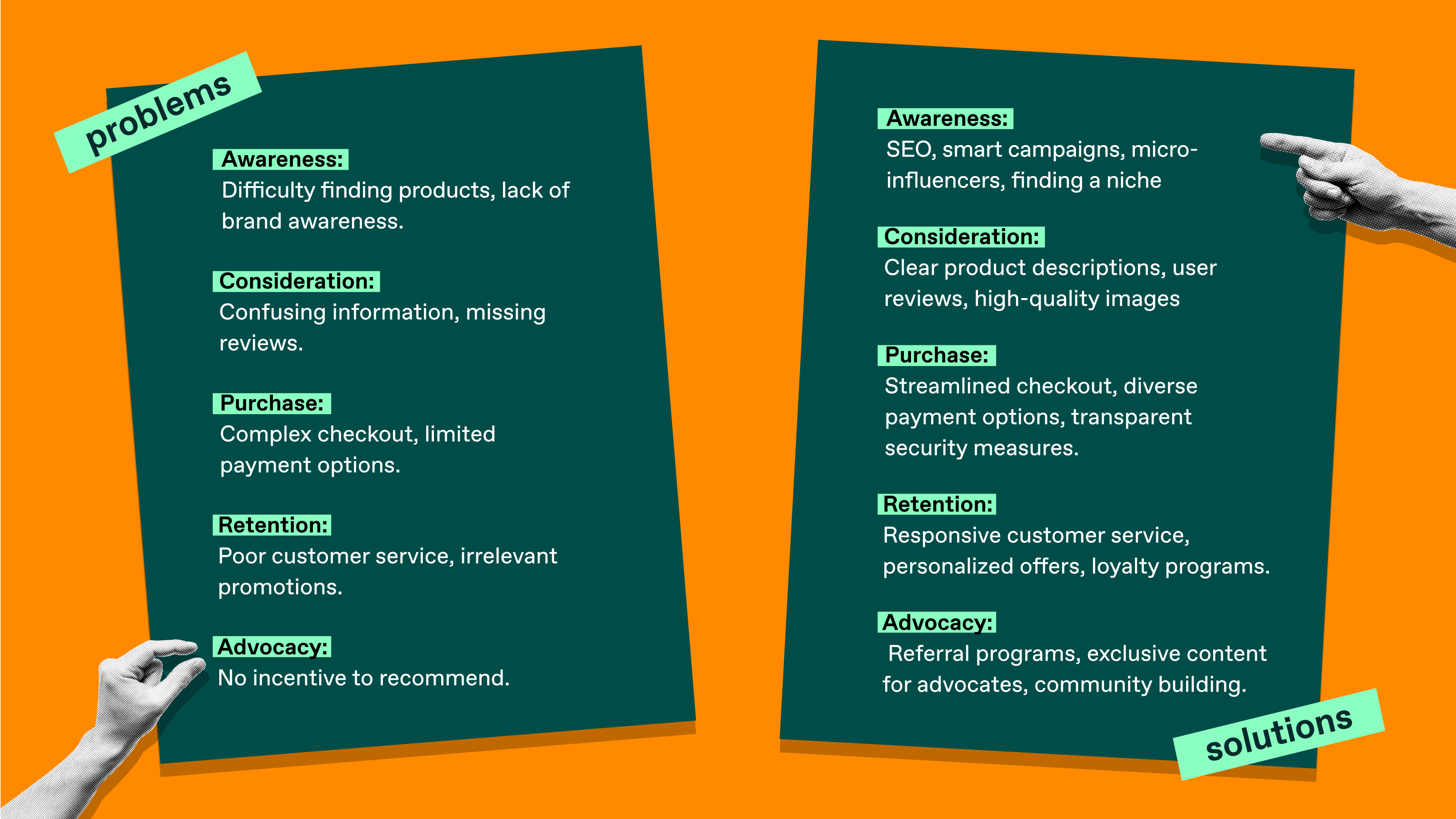 new customer journey optimisation infographic