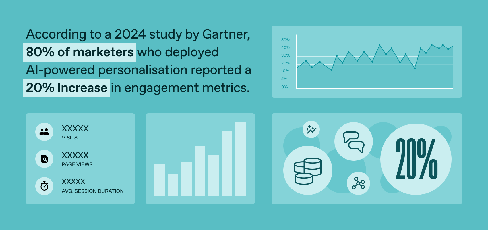 According to a 2024 study by Gartner, 80% of marketers who deployed AI-powered personalization reported a 20% increase in engagement metrics.