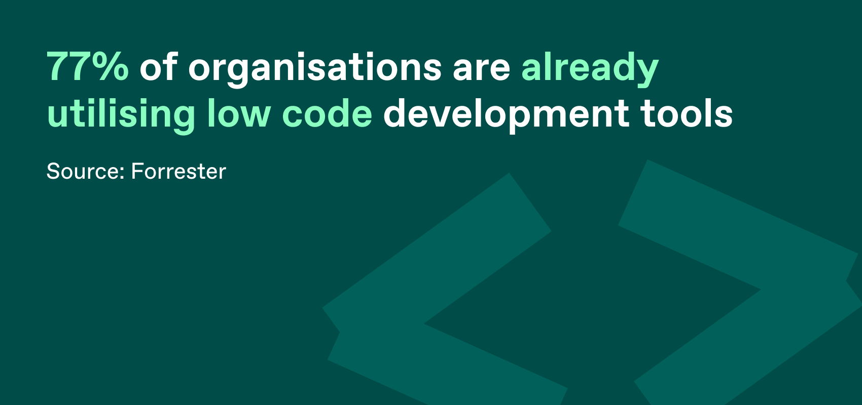 77% of organisations are already utilising low code development tools. (source: Forrester)