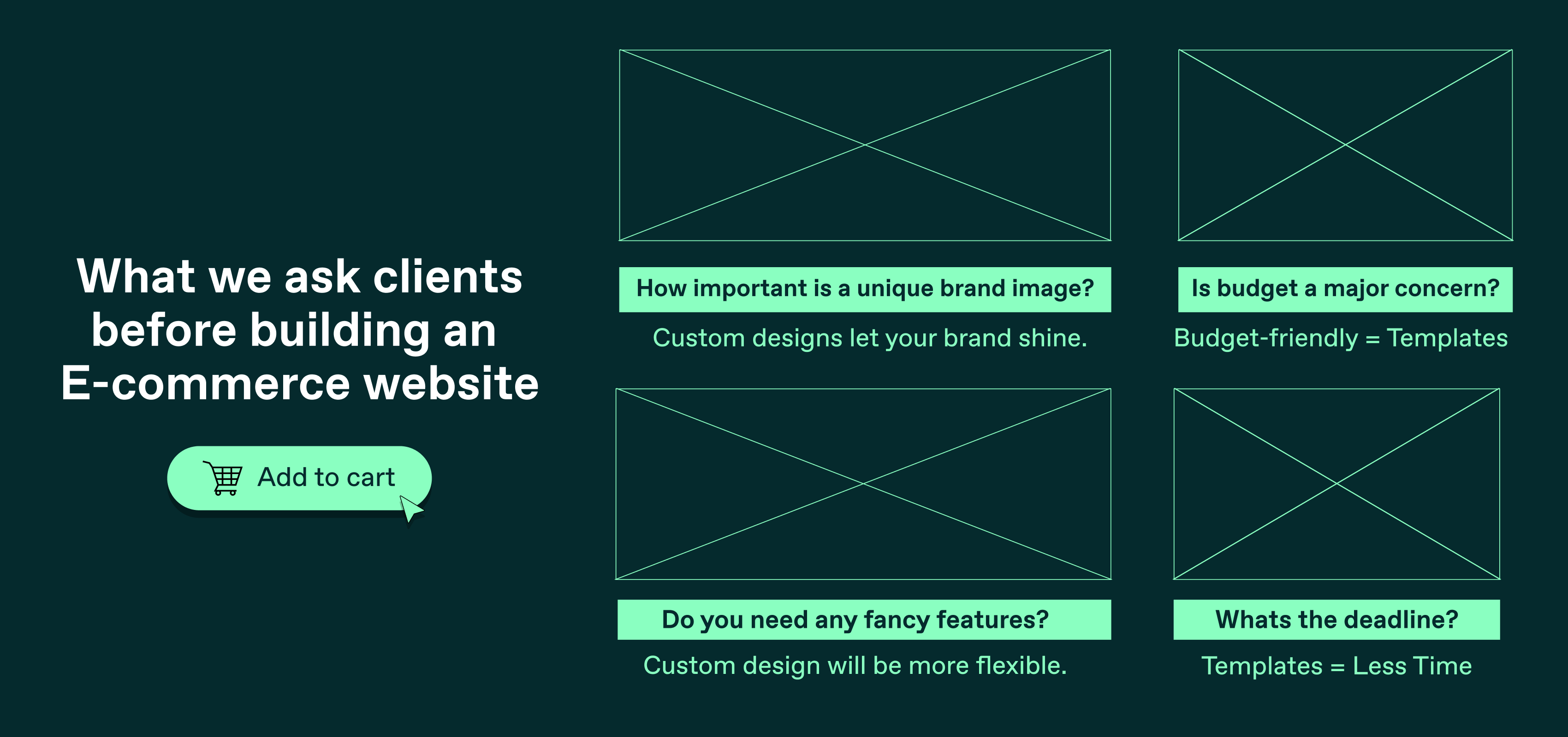 What We Ask Clients Before Building an E-commerce Website