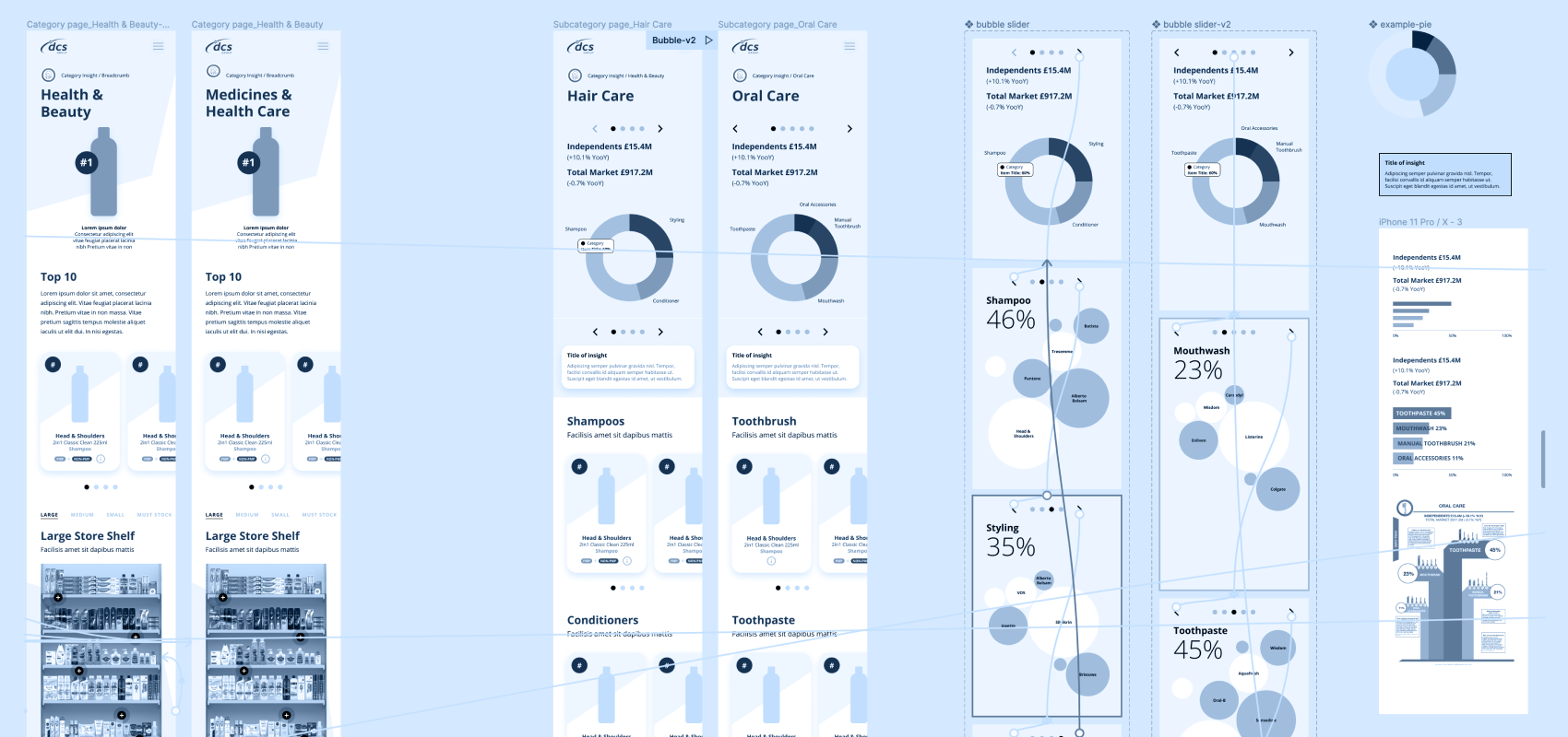 From Print to Pixels: How DCS Transformed a Comprehensive FMCG Data Catalogue with a Focus on Accessibility