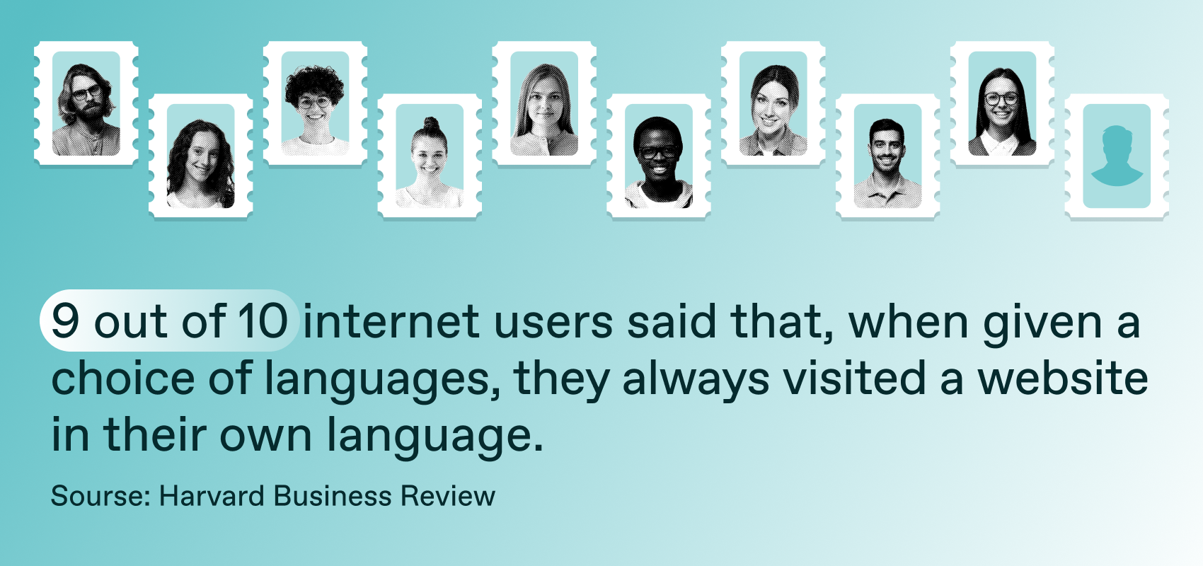 Nine out of 10 internet users said that, when given a choice of languages, they always visited a website in their own language. (Harvard Business Review)