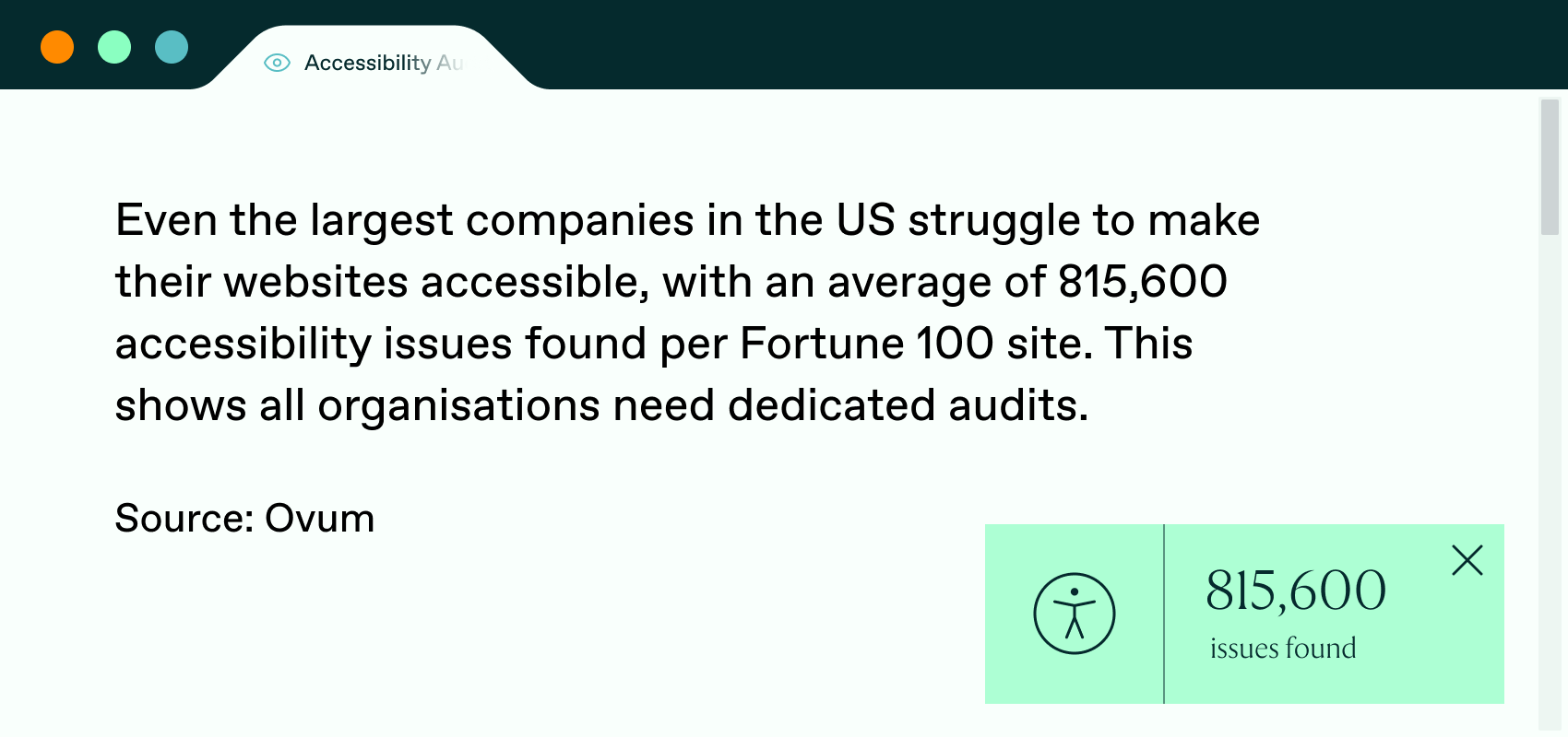 Even the largest companies in the US struggle to make their websites accessible, with an average of 815,600 accessibility issues found per Fortune 100 site. This shows all organisations need dedicated audits. (Source: Ovum