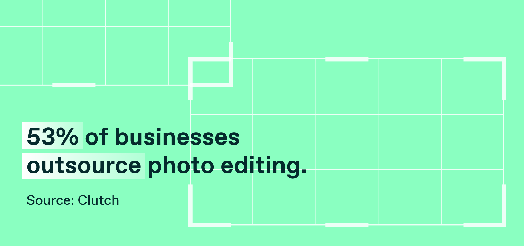 53% of businesses outsource photo editing