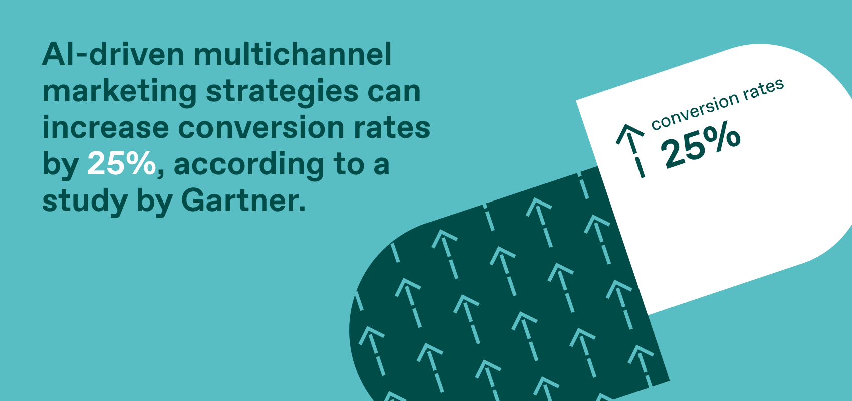 AI-driven multichannel marketing strategies can increase conversion rates by 25%, according to a study by Gartner.