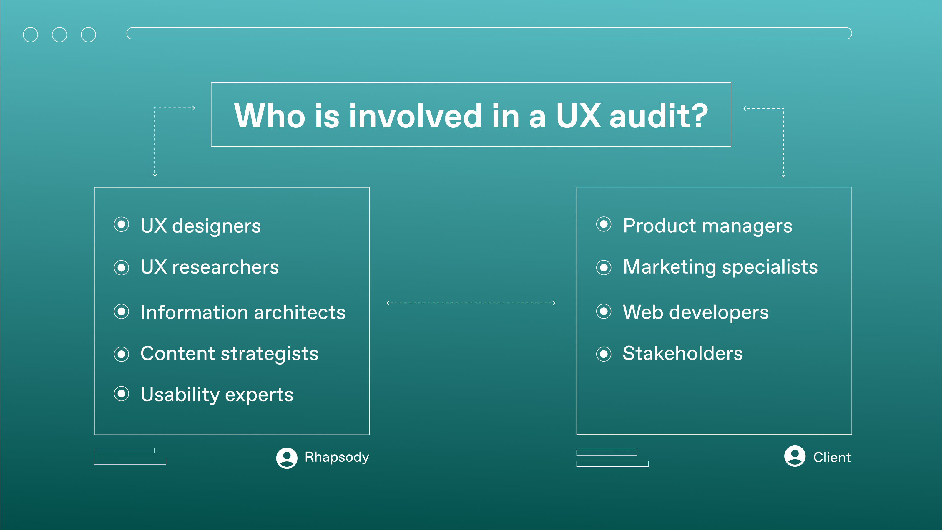 Who is involved in a UX audit_Main image