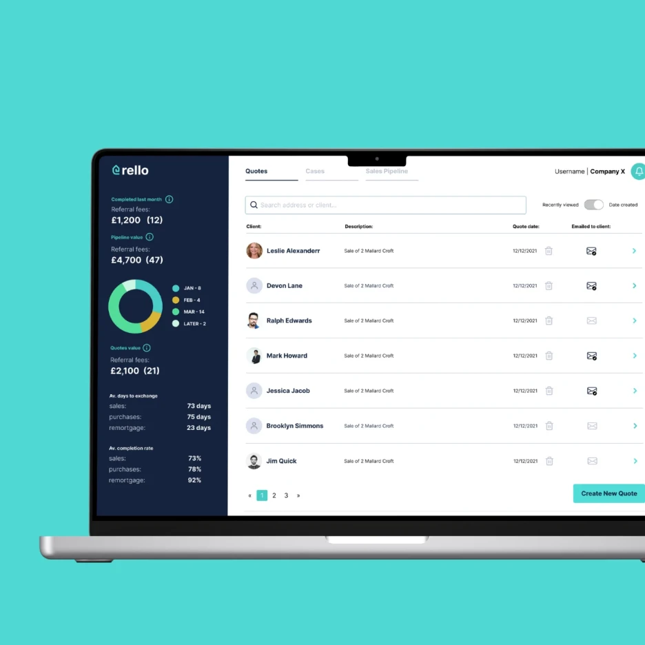 CRM sales dashboard interface on laptop showing quotes, sales pipeline data, referral metrics, and client management table