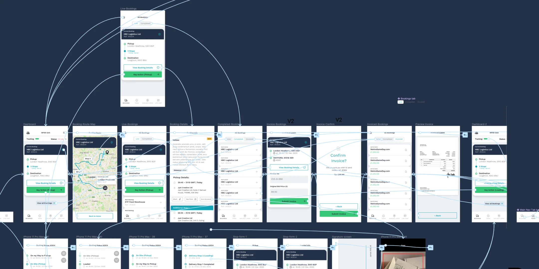 Mobile app UX user flow diagram showing screens, navigation paths, and booking process