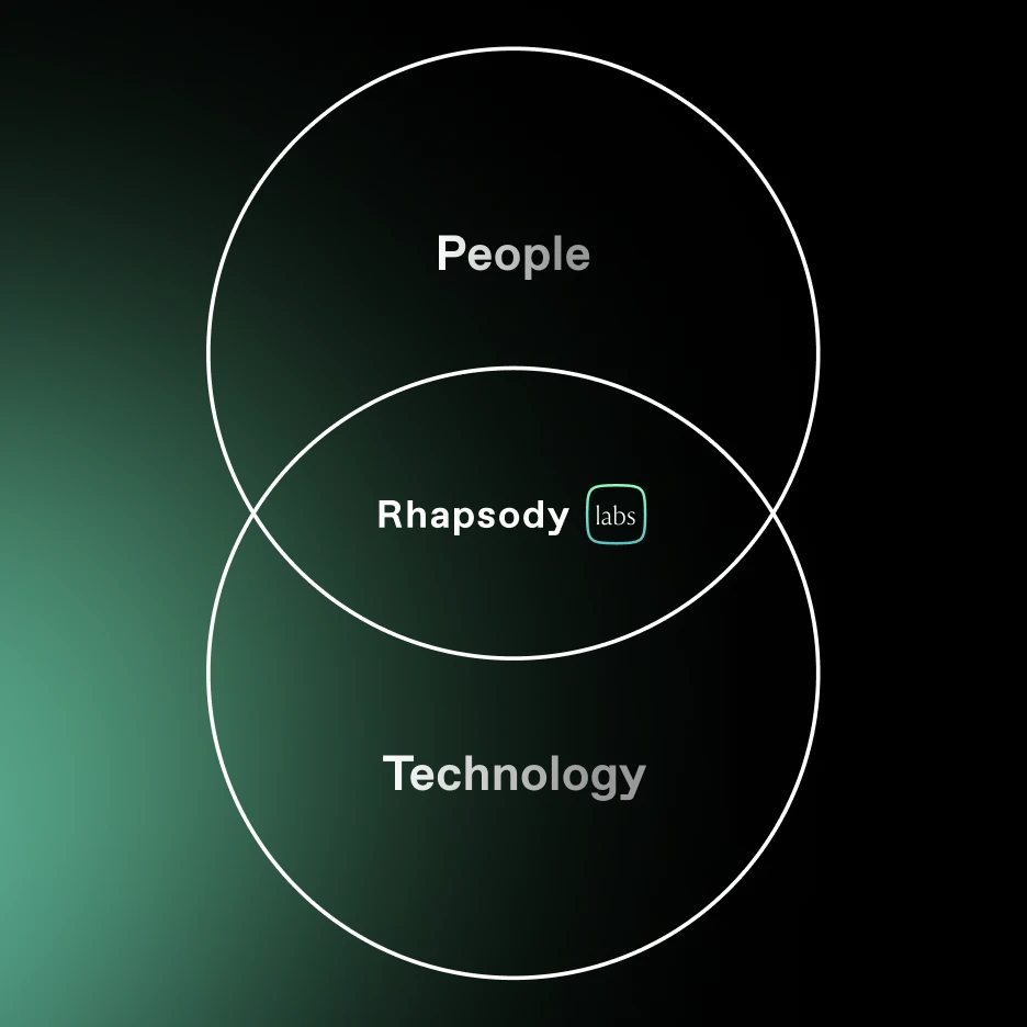 Venn diagram showing the overlap of people and technology with Rhapsody Labs at the center