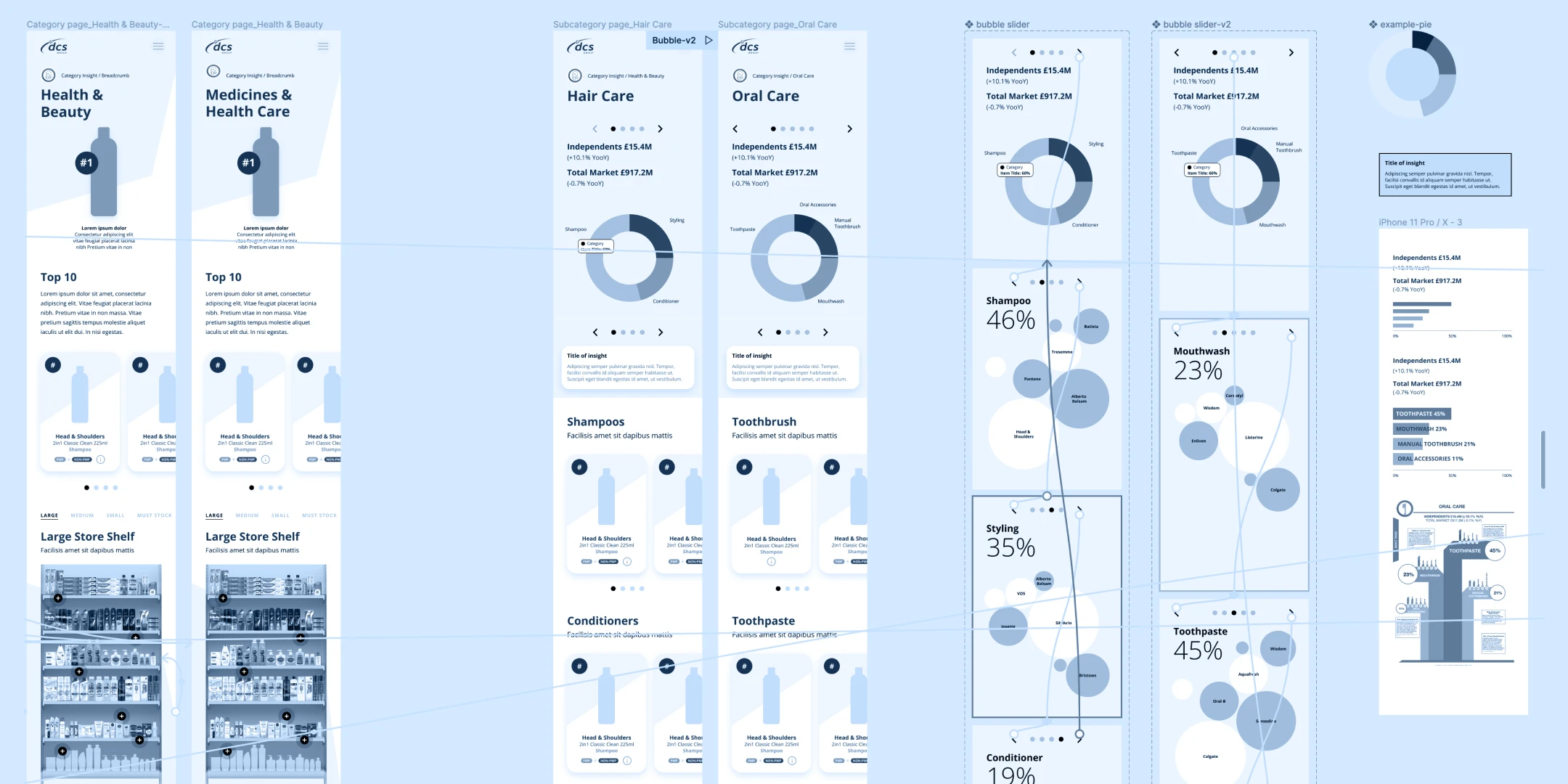 Mobile ecommerce UX wireframes and analytics dashboards illustrating ecommerce platform replatforming and redesign