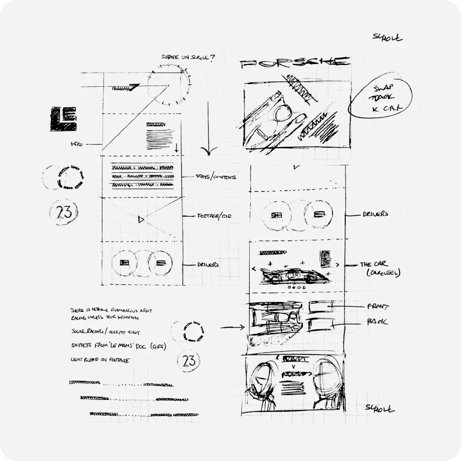 Hand-drawn UX wireframe sketch illustrating a scroll-based interactive storytelling experience, with annotated sections for content blocks, media, stats, car carousel views, and user navigation flow.